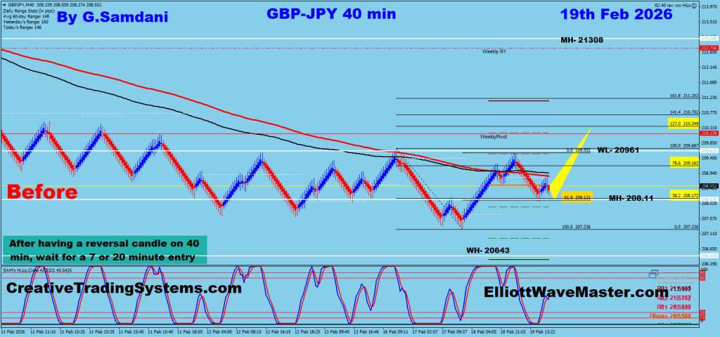 GBP-JPY 40 min Renko Chart Trade Setup. To Learn More About This Renko Charts System , please visit my website. http://creativetradingsystems.com/monthly-subscription/


