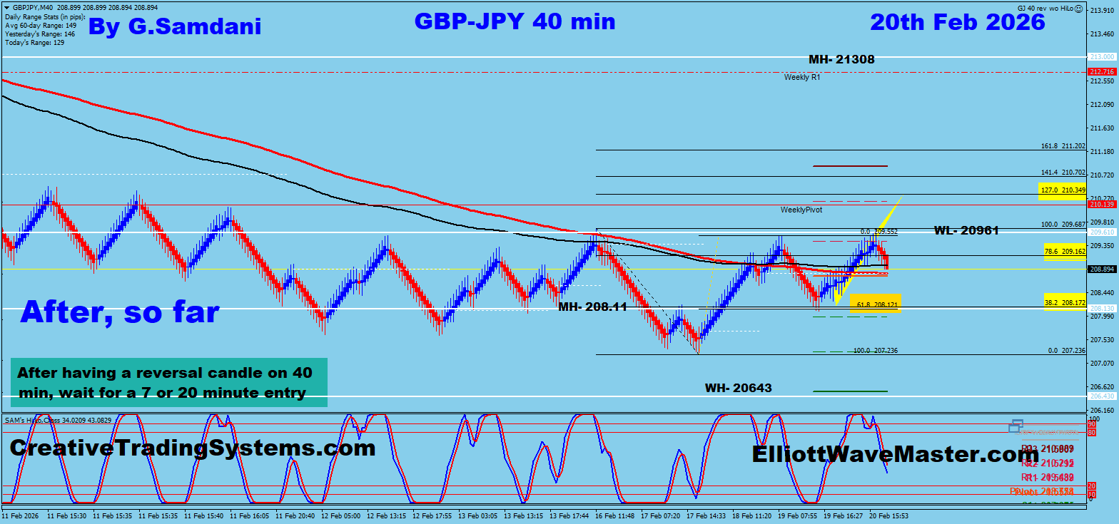 GBP-JPY 40 min Renko Chart Trade Setup Result. To Learn More About This Renko Charts System , please visit my website. http://creativetradingsystems.com/monthly-subscription/

