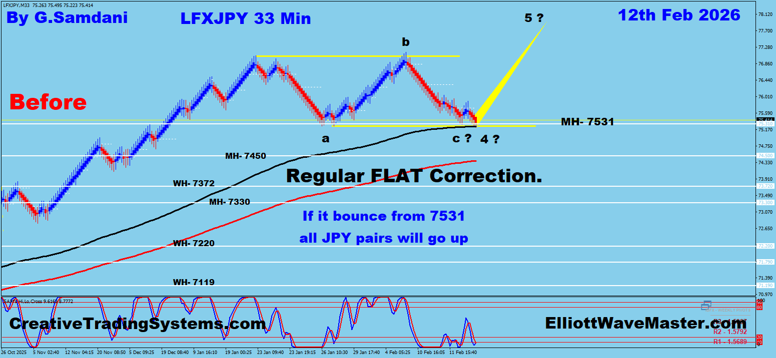 575+ Pips Made Today In USDJPY, GBPJPY, EURJPY, AUDJPY, CADJPY Based On JPY Index Setup. 02-18-26