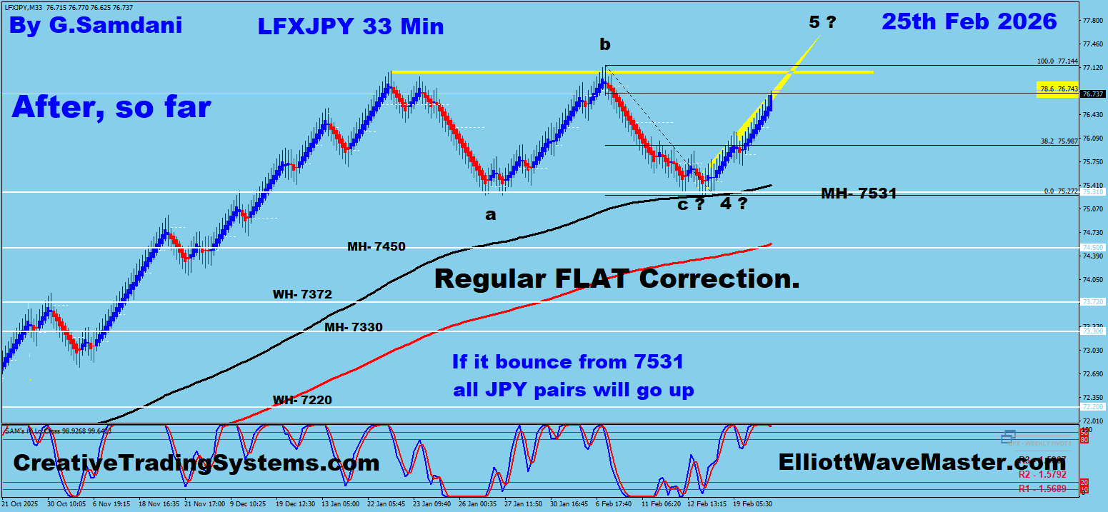 JPY Index 40 min Renko Chart Trade Setup Result So Far. To Learn More About This Renko Charts System , please visit my website. http://creativetradingsystems.com/monthly-subscription/

