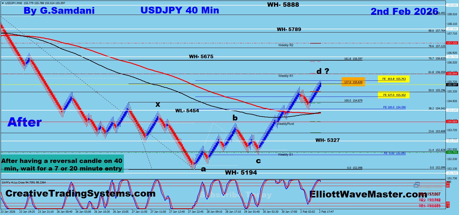 USD-JPY 40 min Renko Chart Trade Setup Result. To Learn More About This Renko Charts System , please visit my website. http://creativetradingsystems.com/monthly-subscription/

