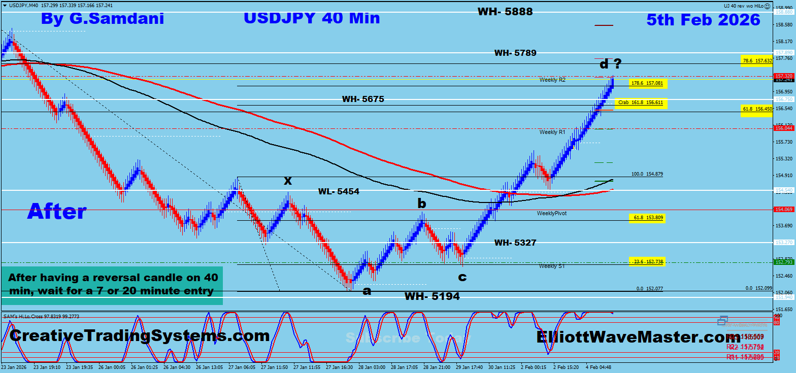 USD-JPY 40 min Renko Chart Trade Setup Result. To Learn More About This Renko Charts System , please visit my website. http://creativetradingsystems.com/monthly-subscription/

