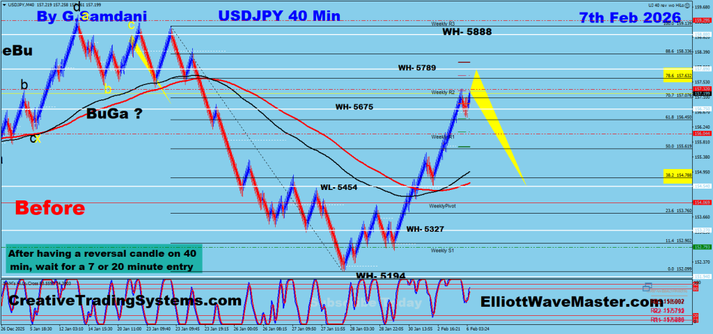 USD-JPY 40 min Renko Chart Trade Setup. To Learn More About This Renko Charts System , please visit my website. http://creativetradingsystems.com/monthly-subscription/

