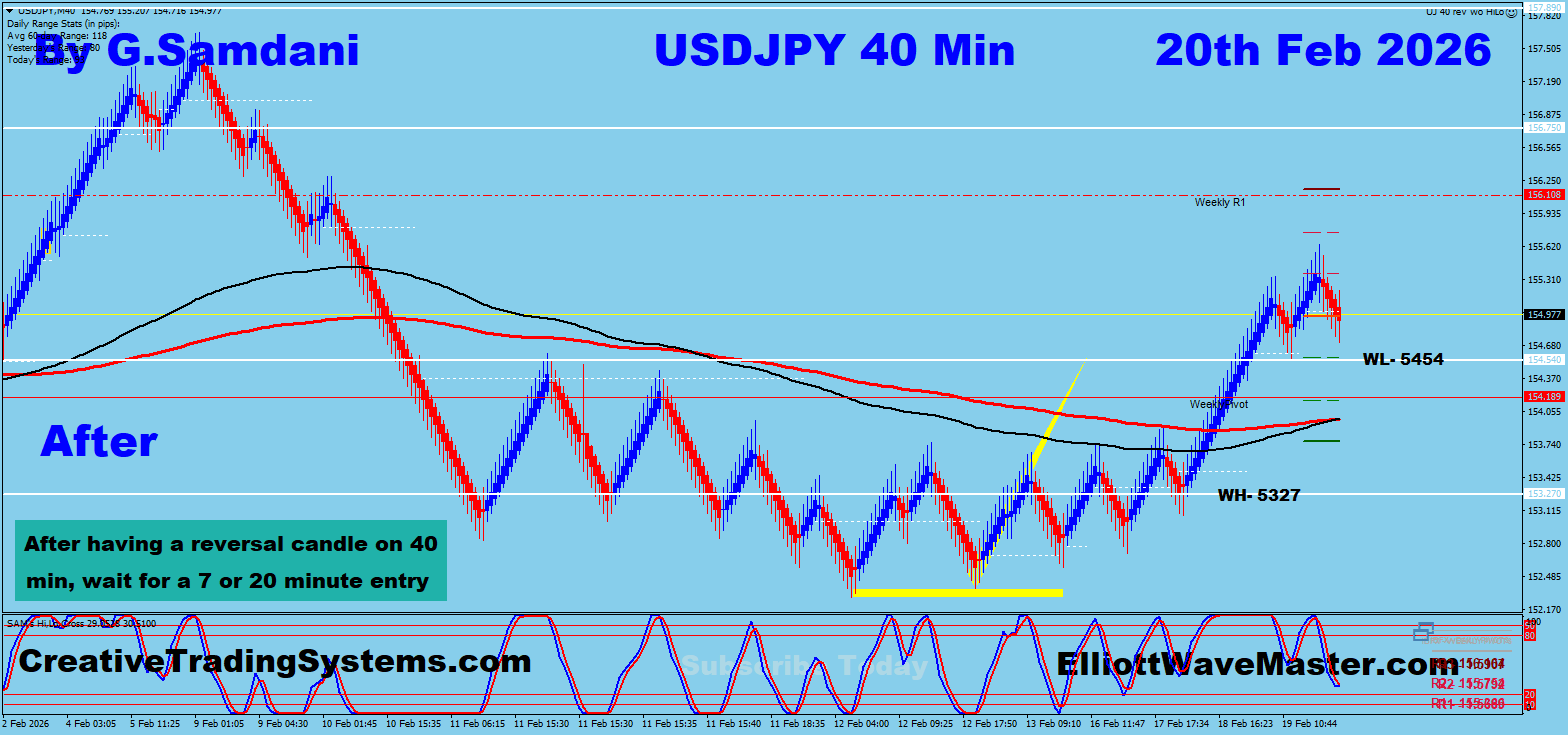 USD-JPY 40 min Renko Chart Trade Setup Result. To Learn More About This Renko Charts System , please visit my website. http://creativetradingsystems.com/monthly-subscription/

