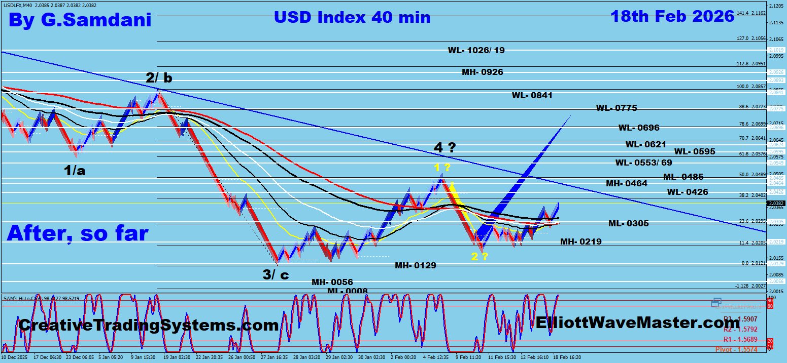 USD Index 40 min Renko Chart Trade Setup Result. To Learn More About This Renko Charts System , please visit my website. http://creativetradingsystems.com/monthly-subscription/

