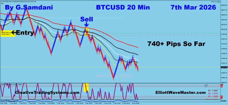 1 BTC 20 min 03-07-26 Trade