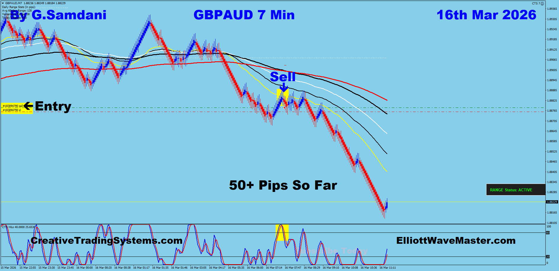 GBP-AUD Trade Using My ” Creative IB System " and " Auto Trading Robot ” For 50+ Pips To Learn More About This System or To get this Robot, please visit my website. https://creativetradingsystems.com/monthly-subscription/
