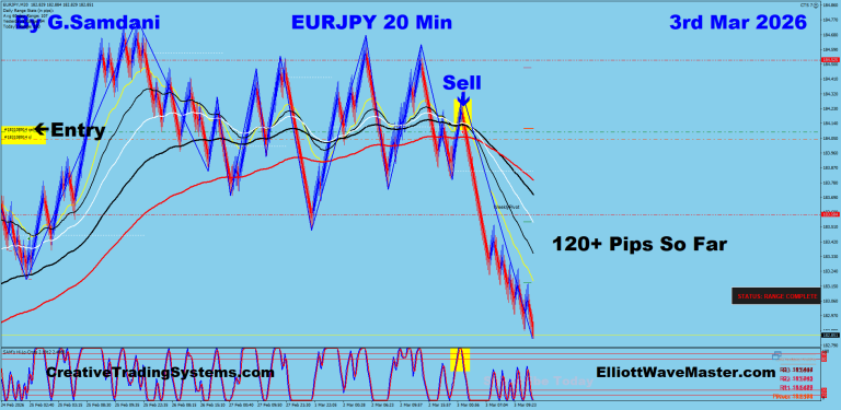 12 EJ 20 min 03-02-26 Trade