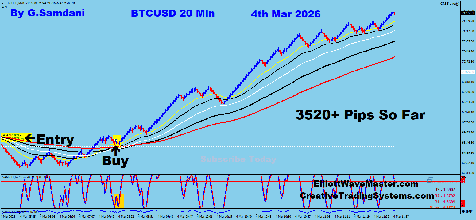 Bitcoin’s Elliott Wave Analysis of weekly H4 and Renko charts plus some new setups03-04-26