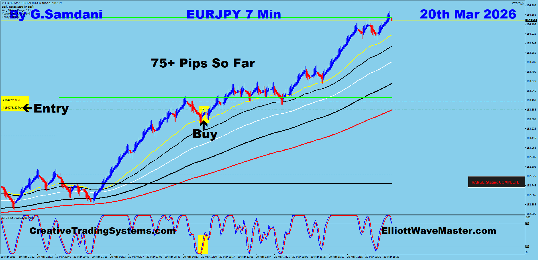 Today's EUR-JPY Trade Using My " Auto Trading Robot " For 70+ Pips. Making 50 to 75+ pips a day is easy using this " Creative IB System ".Once you learn this system properly, you can do wonders in this market. To get this system, please visit my website
https://creativetradingsystems.com/monthly-subscription/