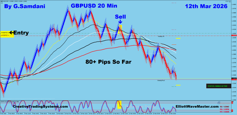 13 GU 20 min 03-12-26 Trade