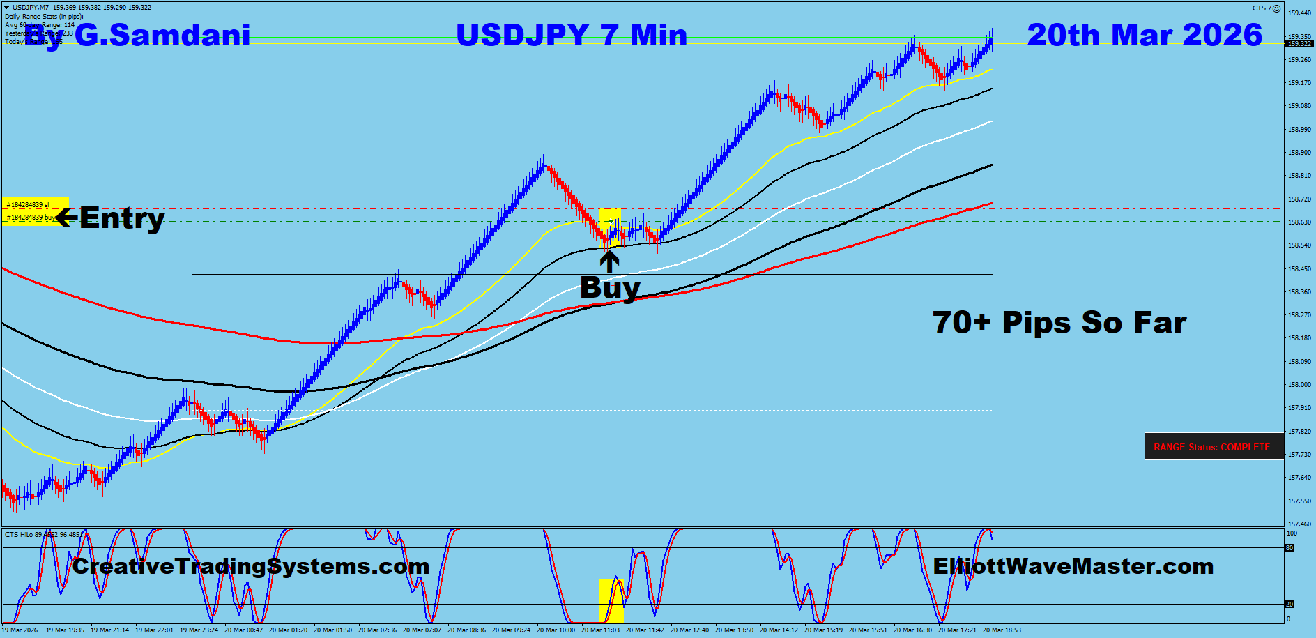 Today's USD-JPY Trade Using My " Auto Trading Robot " For 70+ Pips. Making 50 to 100+ pips a day is easy using this " Creative IB System ".Once you learn this system properly, you can do wonders in this market. To get this system, please visit my website
https://creativetradingsystems.com/monthly-subscription/