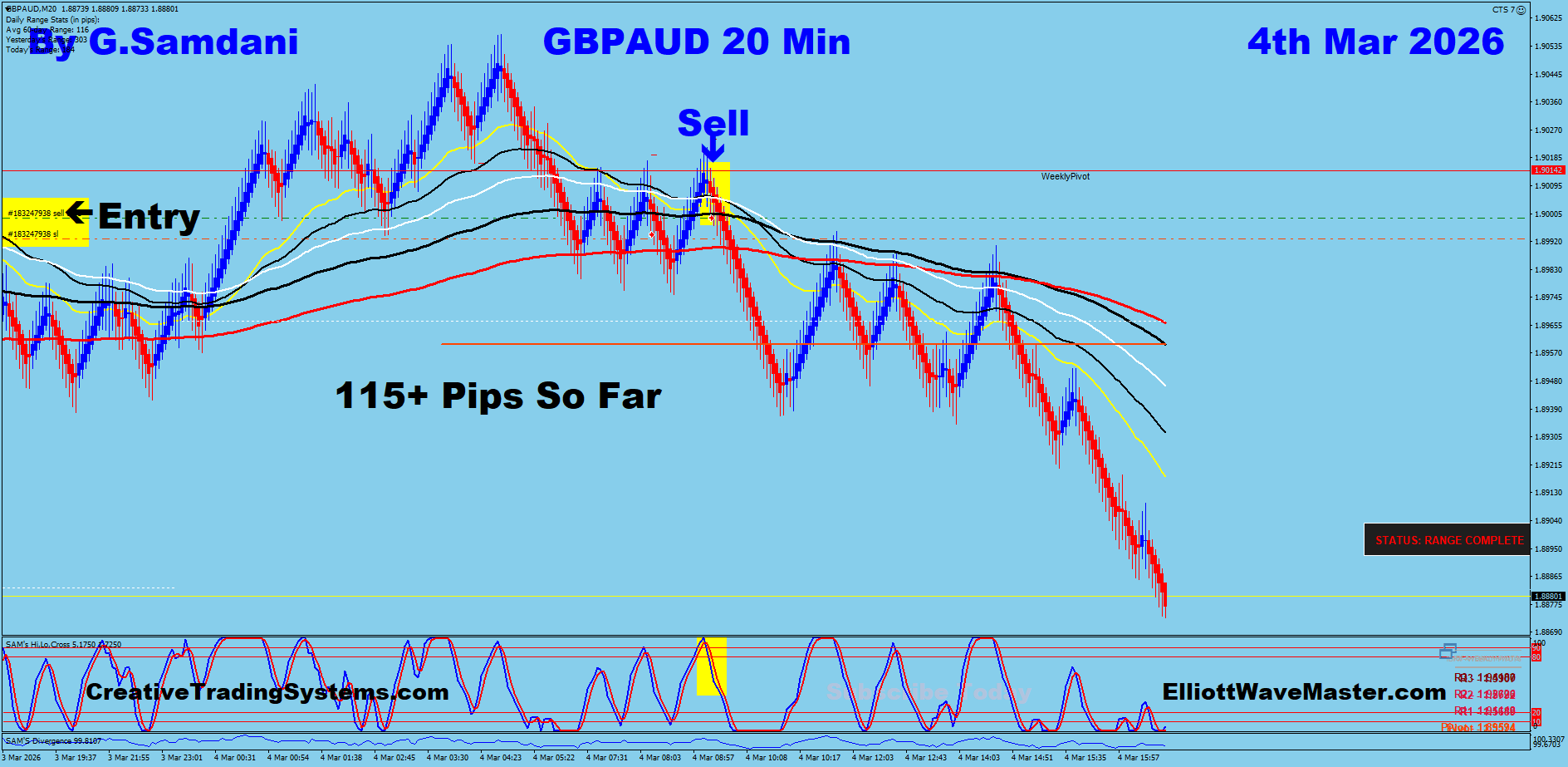 GBP-AUD Trade Using My " Auto Trading Robot " For 115+ Pips. Making 50 to 100+ pips a day is easy using this " Creative IB System ".Once you learn this system properly, you can do wonders in this market. To get this system, please visit my website
https://creativetradingsystems.com/monthly-subscription/

