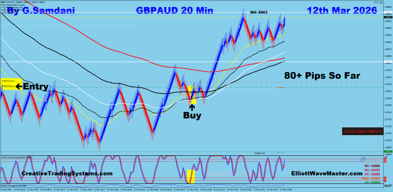 15 GA 20 min 03-12-26 Trade