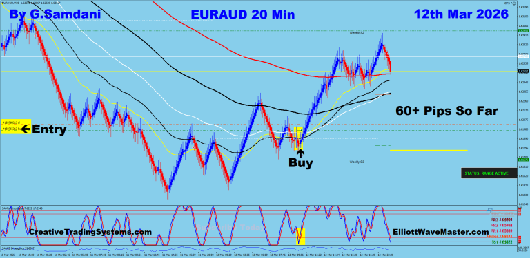 16 EA 20 min 03-12-26 Trade