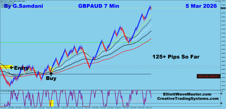 16 GA 7 min 03-05-26 Trade