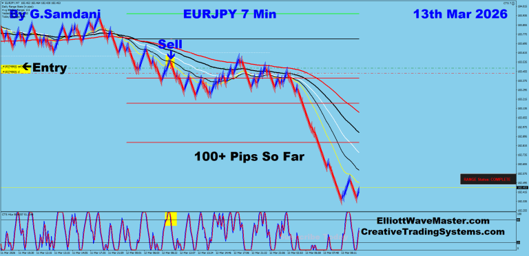 17 EJ 7 min 03-13-26 Trade