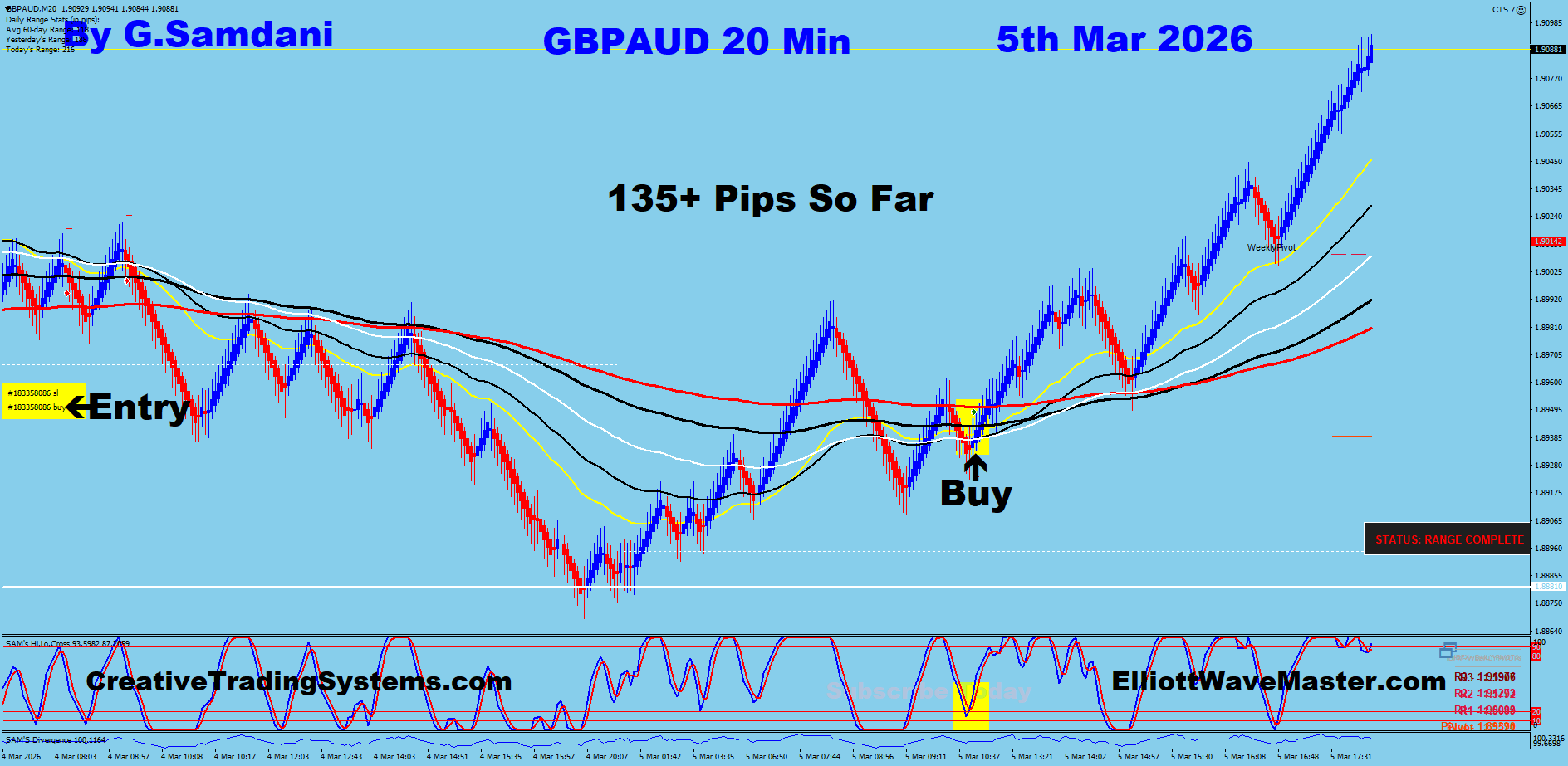 -AUD Trade Using My " Auto Trading Robot " For 135+ Pips. Making 50 to 100+ pips a day is easy using this " Creative IB System ".Once you learn this system properly, you can do wonders in this market. To get this system, please visit my website
https://creativetradingsystems.com/monthly-subscription/
