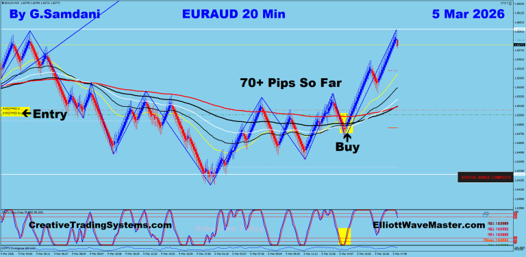 18 EA 20 min 03-05-26 Trade