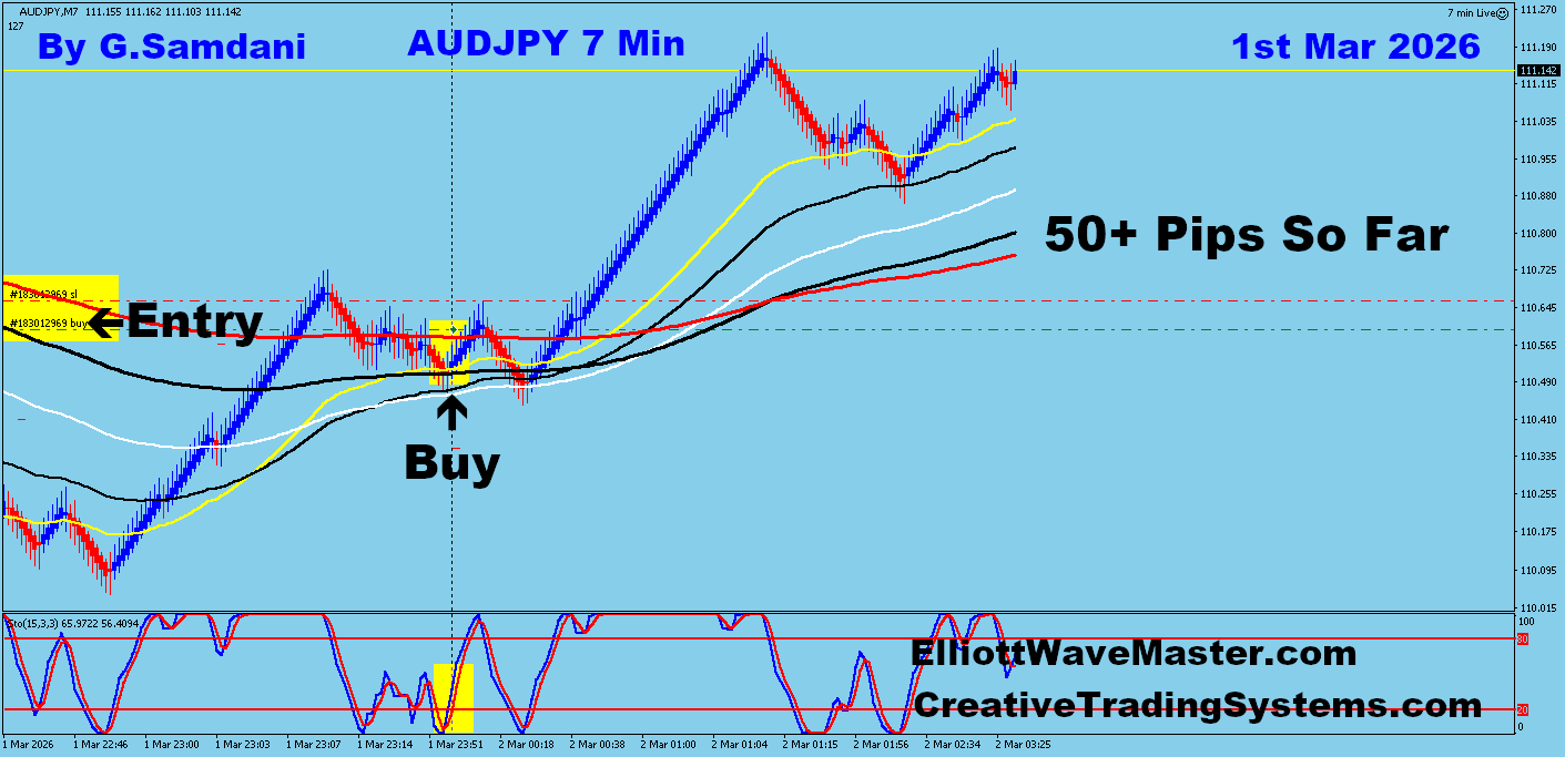 AUD-JPY Trade Using My " Auto Trading Robot " For 50+ Pips. Making 50 to 100+ pips a day is easy using this " Creative IB System ".Once you learn this system properly, you can do wonders in this market. To get this system, please visit my website
https://creativetradingsystems.com/monthly-subscription/
