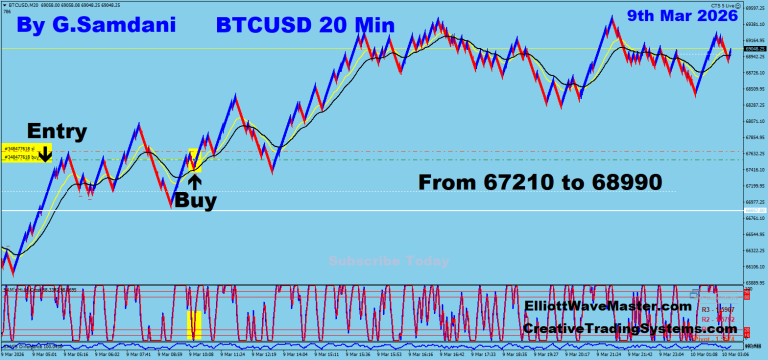 2 BTC 20 min 03-09-26 Trade