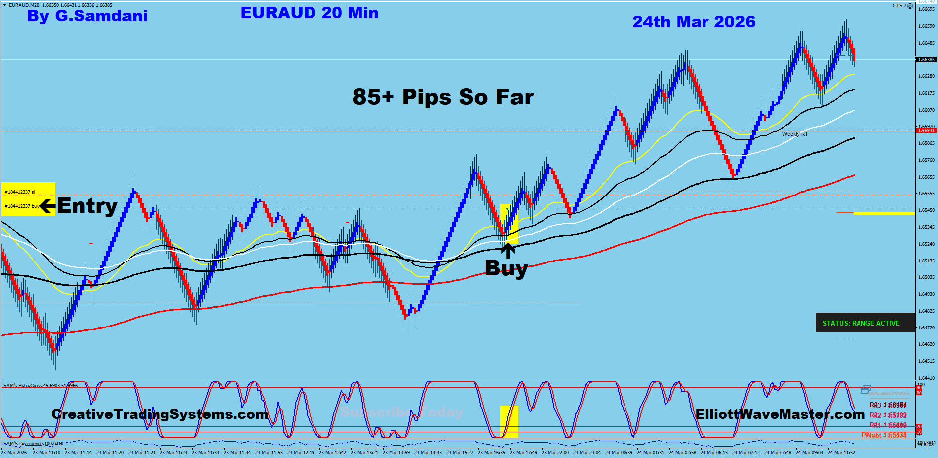 EUR-AUD Trade Using My " Auto Trading Robot " For 85+ Pips. Making 50 to 75+ pips a day is easy using this " Creative IB System ".Once you learn this system properly, you can do wonders in this market. To get this system, please visit my website
https://creativetradingsystems.com/monthly-subscription/