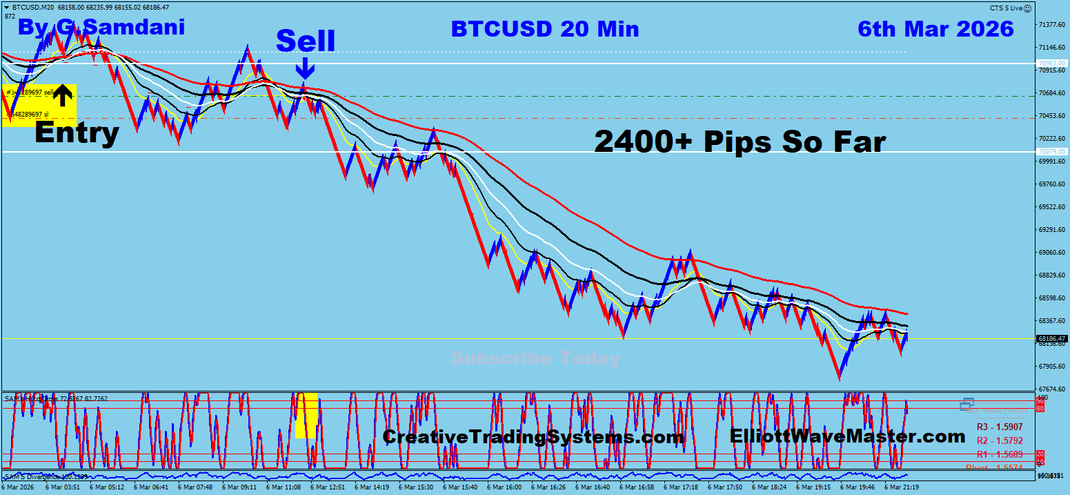 Bitcoin, EURUSD, GBPAUD, EURAUD, GBPJPY, USDJPY etc…Trades Taken Last Week For 500+ Pips 03-06-26