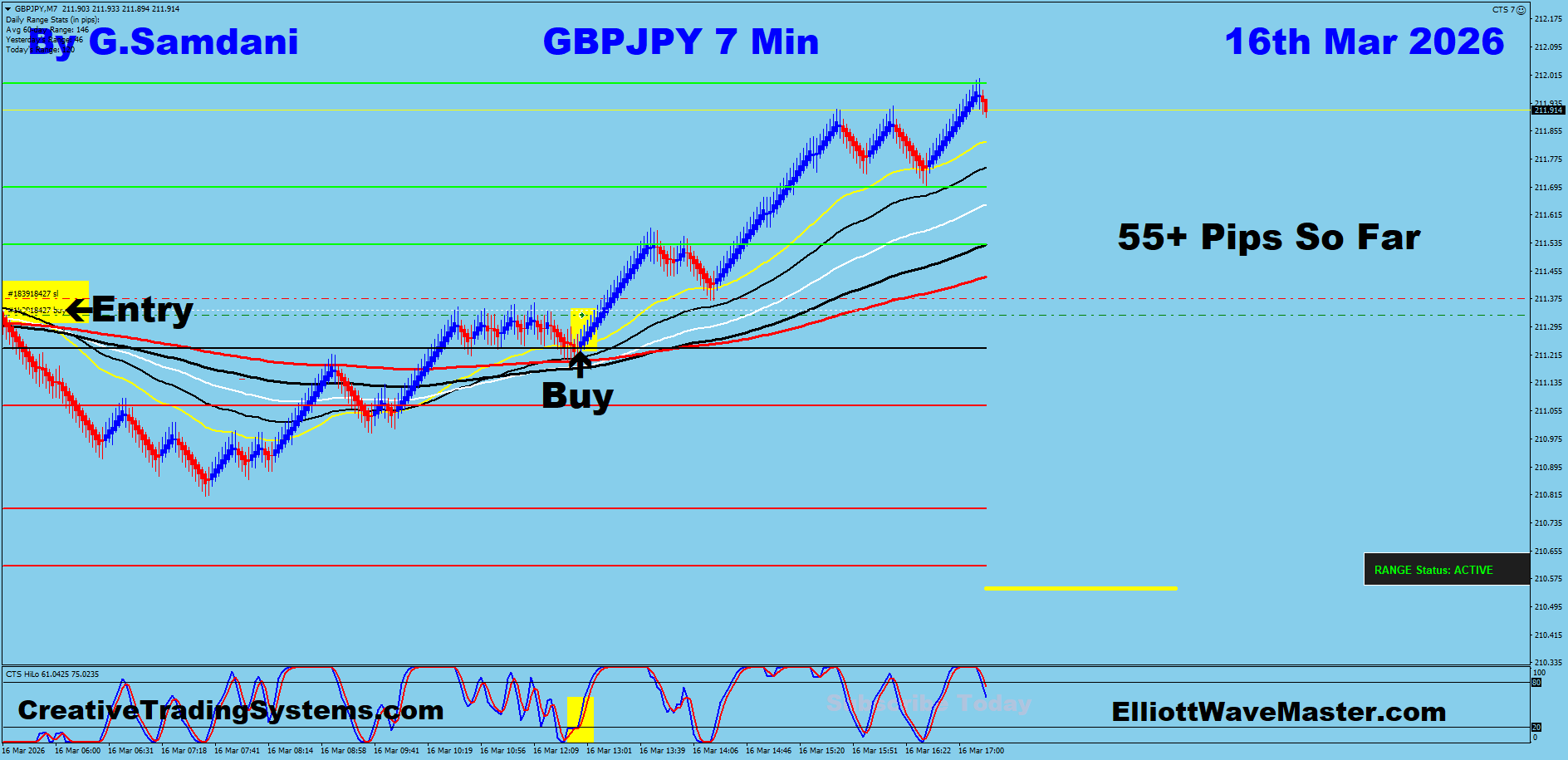GBP-JPY Trade Using My ” Creative IB System " and " Auto Trading Robot ” For 55 Pips To Learn More About This System or To get this Robot, please visit my website. https://creativetradingsystems.com/monthly-subscription/