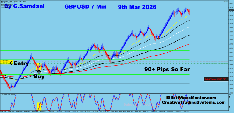 3 GU 7 min 03-09-26 Trade
