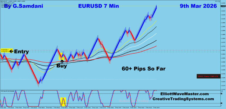 4 EU 7 min 03-09-26 Trade