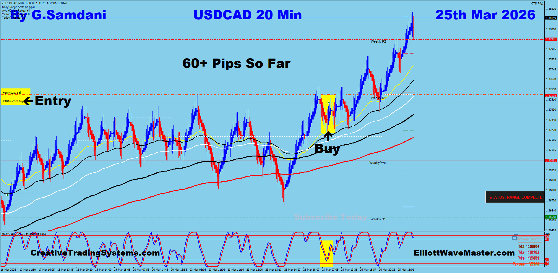 USD-CAD Trade Using My " Auto Trading Robot " For 60+ Pips. Making 50 to 75+ pips a day is easy using this " Creative IB System ".Once you learn this system properly, you can do wonders in this market. To get this system, please visit my website
https://creativetradingsystems.com/monthly-subscription/