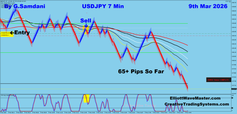 5 UJ 7 min 03-09-26 Trade