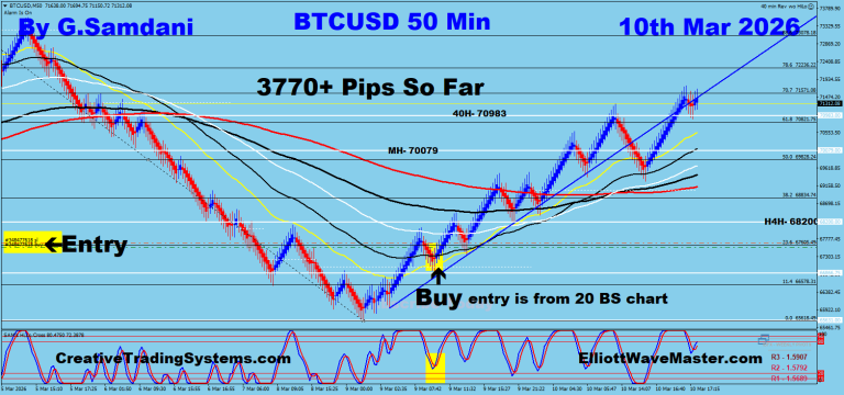 6 BTC 50 min 03-10-26 Trade