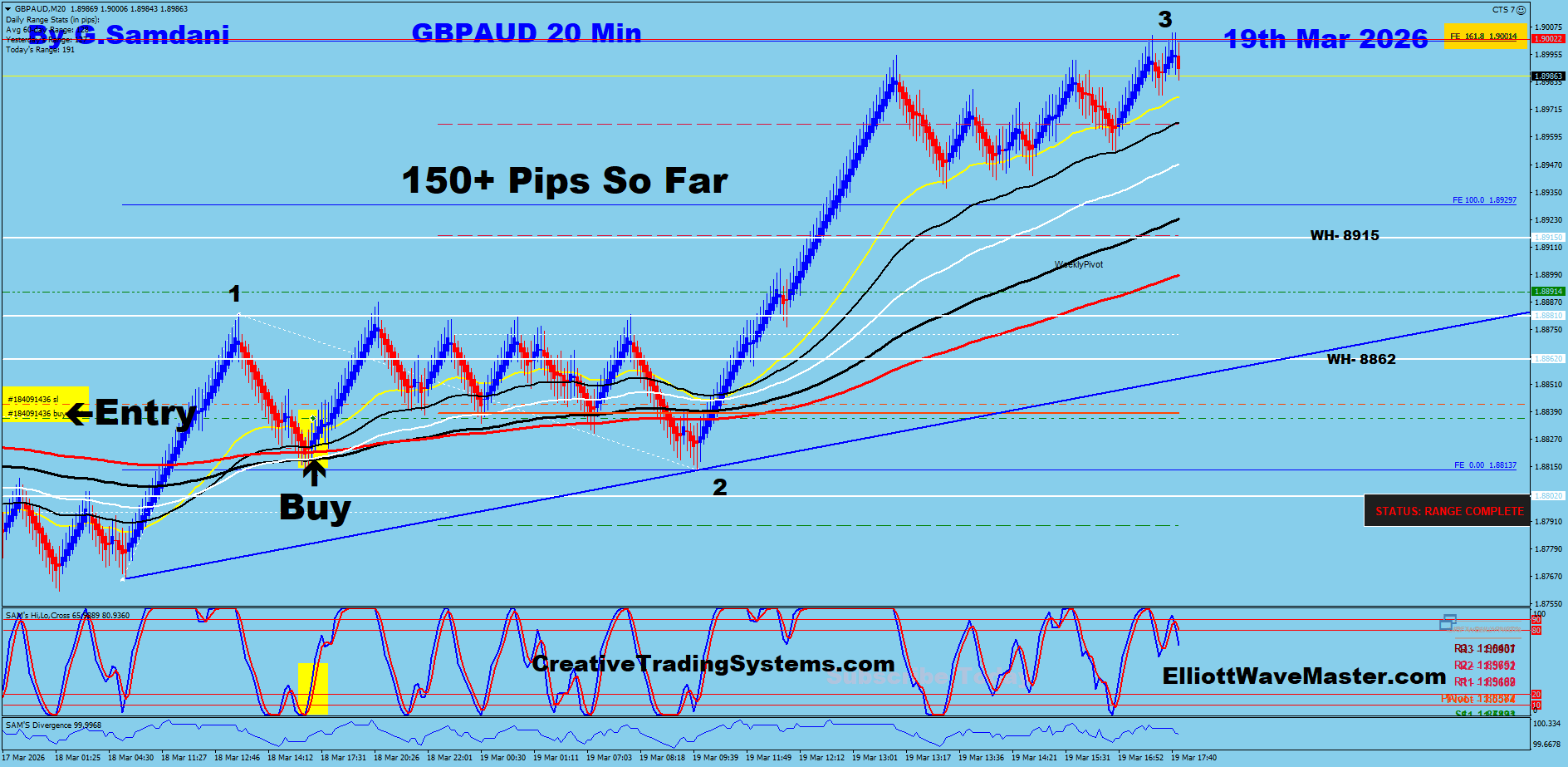 Today's GBP-AUD Trade Using My " Auto Trading Robot " For 150+ Pips. Making 50 to 100+ pips a day is easy using this " Creative IB System ".Once you learn this system properly, you can do wonders in this market. To get this system, please visit my website
https://creativetradingsystems.com/monthly-subscription/