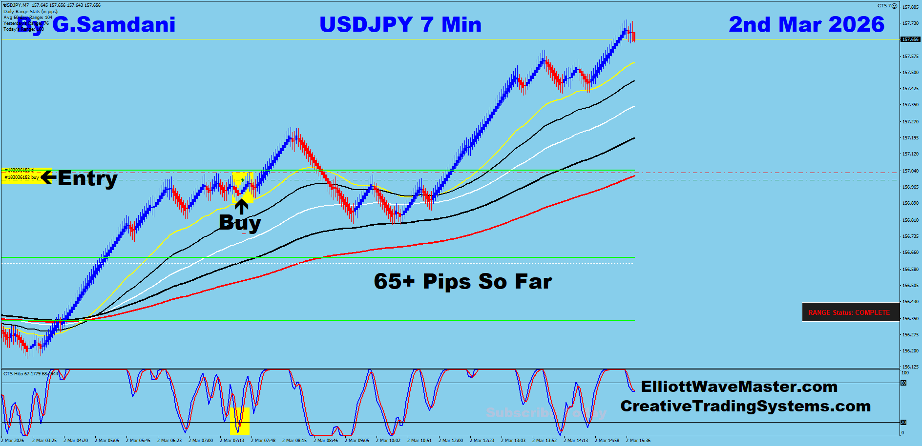 USD-JPY Trade Using My " Auto Trading Robot " For 65+ Pips. Making 50 to 100+ pips a day is easy using this " Creative IB System ".Once you learn this system properly, you can do wonders in this market. To get this system, please visit my website
https://creativetradingsystems.com/monthly-subscription/
