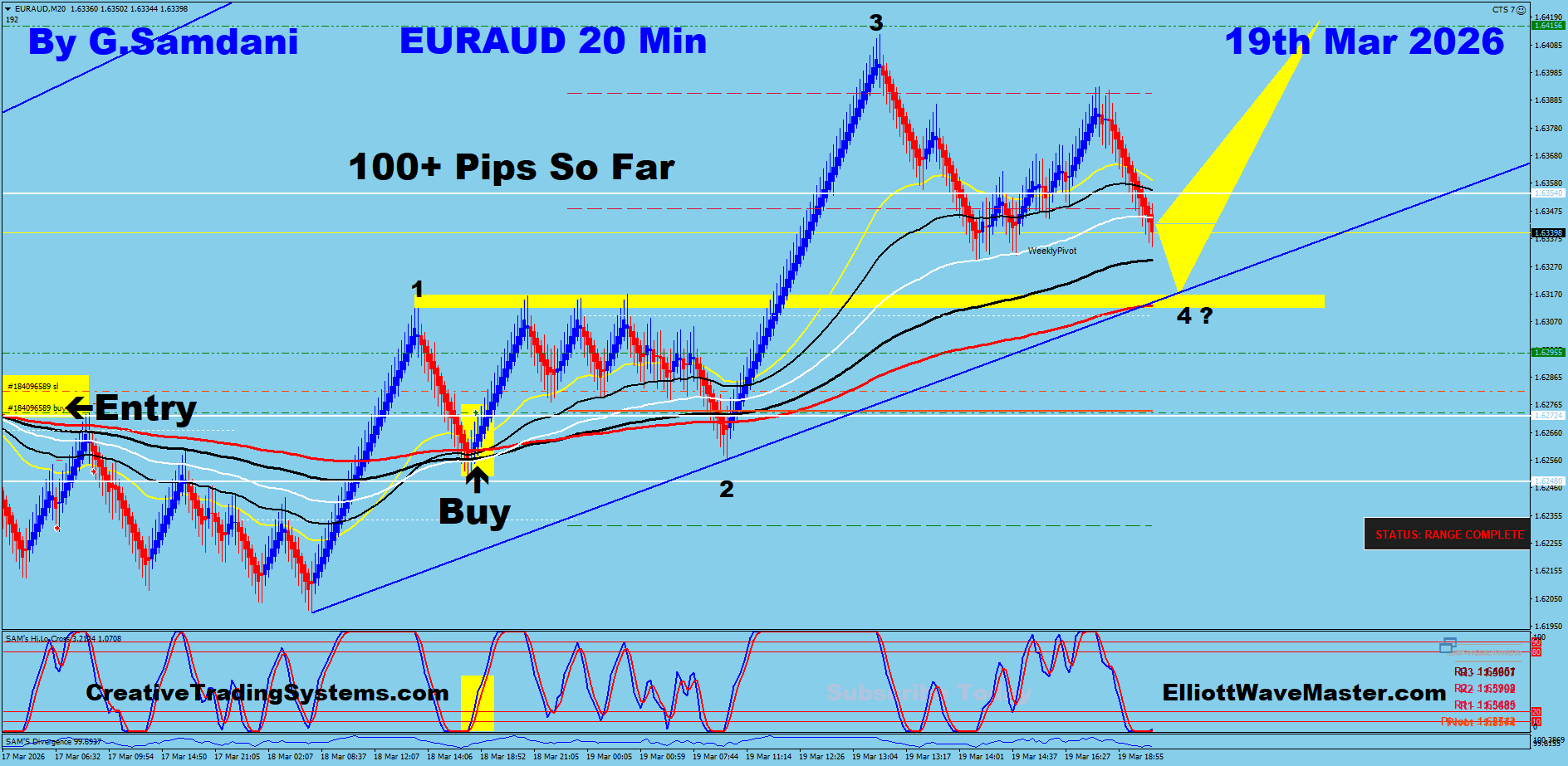 Today's EUR-AUD Trade Using My " Auto Trading Robot " For 100+ Pips. Making 50 to 100+ pips a day is easy using this " Creative IB System ".Once you learn this system properly, you can do wonders in this market. To get this system, please visit my website
https://creativetradingsystems.com/monthly-subscription/