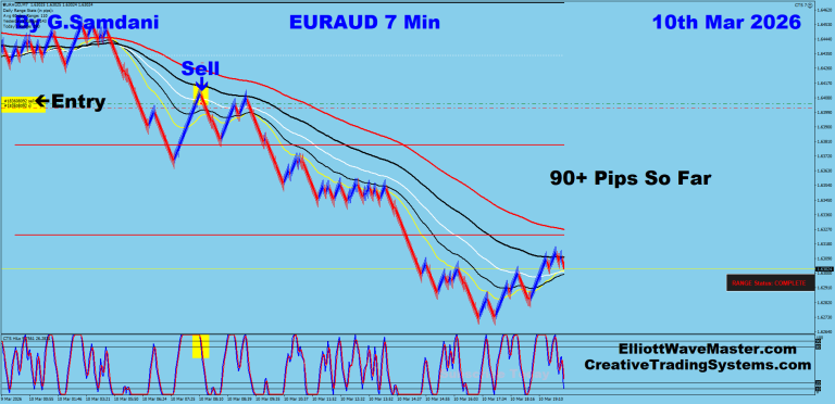 7 EA 7 min 03-10-26 Trade