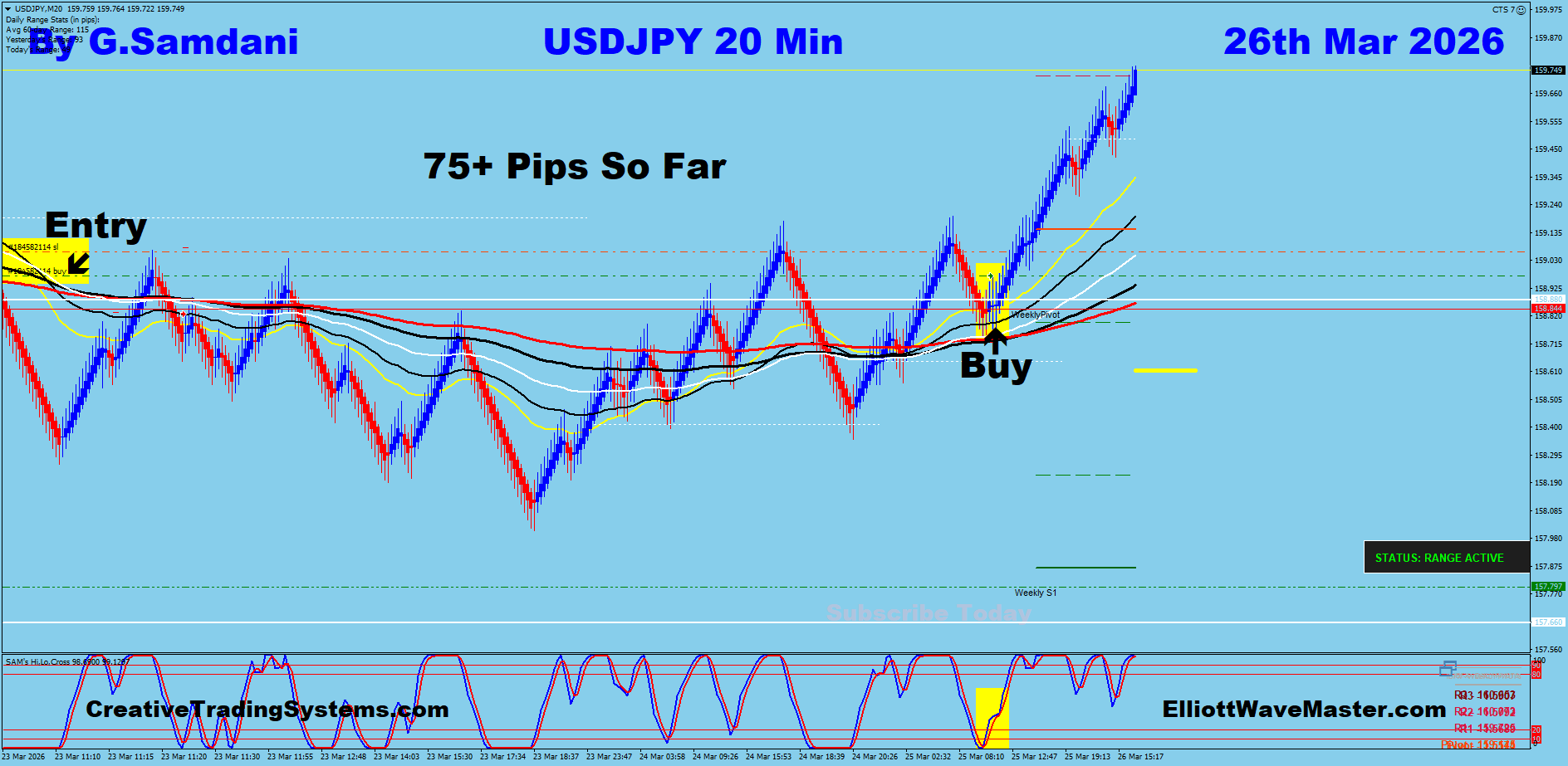USD-JPY Trade Using My " Auto Trading Robot " For 75+ Pips. Making 50 to 75+ pips a day is easy using this " Creative IB System ".Once you learn this system properly, you can do wonders in this market. To get this system, please visit my website
https://creativetradingsystems.com/monthly-subscription/