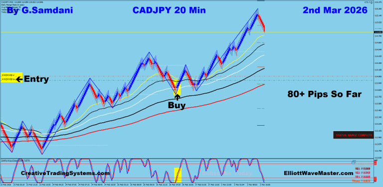 8 CJ 20 min 03-02-26 Trade