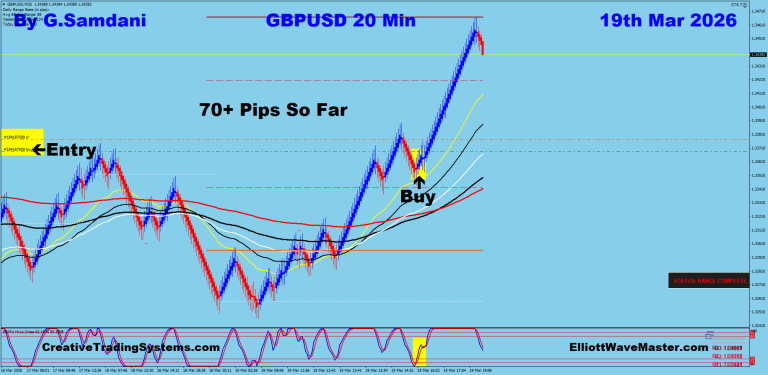 8 GU 20 min 03-19-26 Trade