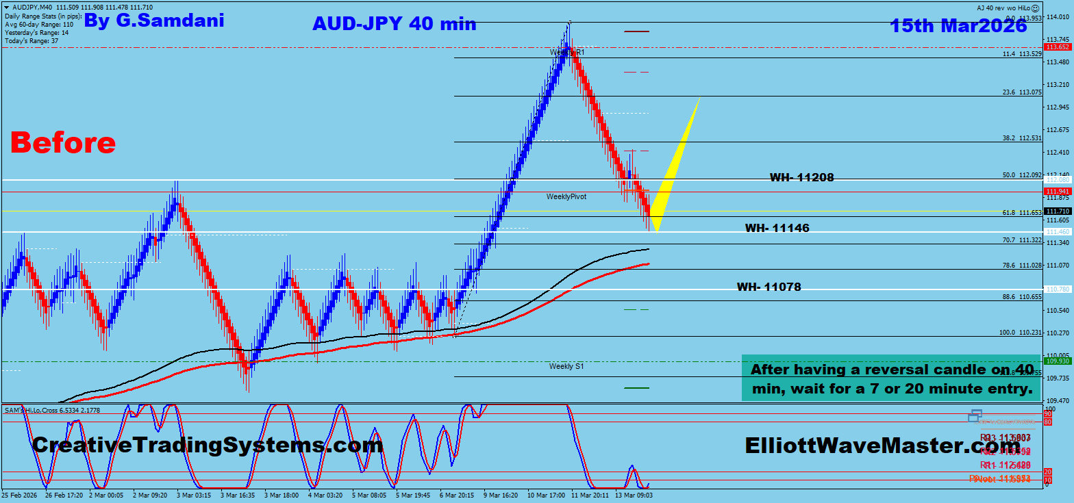 New Trade Setups In Bitcoin, GBP-USD, EUR-USD, USDJPY, GBP-JPY,  and GBP-AUD For Tuesday. 03-16-26.