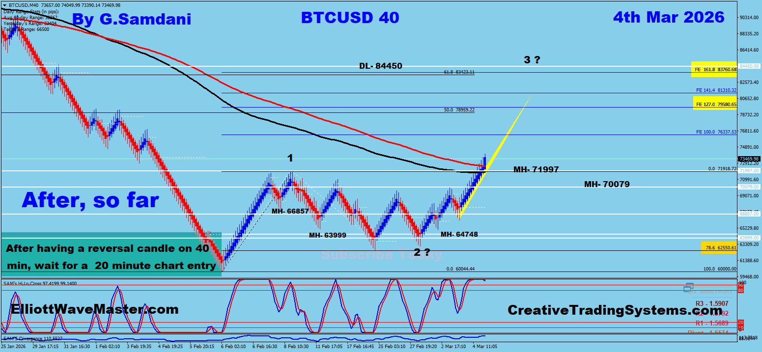 Bitcoin Renko Chart Trade Setup Result So Far. To Learn More About This Renko Charts System , please visit my website. http://creativetradingsystems.com/monthly-subscription/

