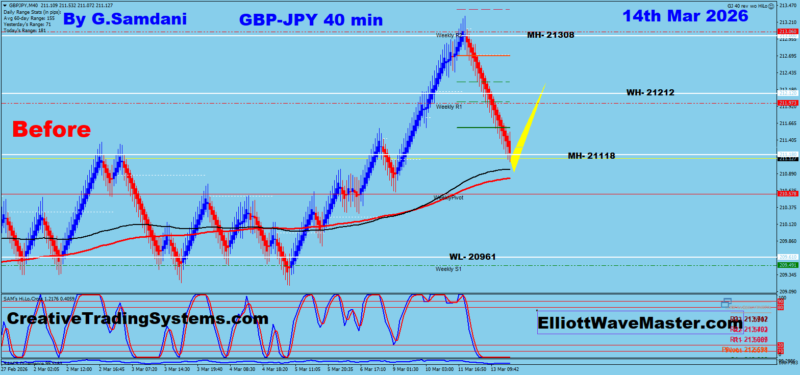 Today’s Webinar’s Recording and Some New Setups For This Week. 03-15-26