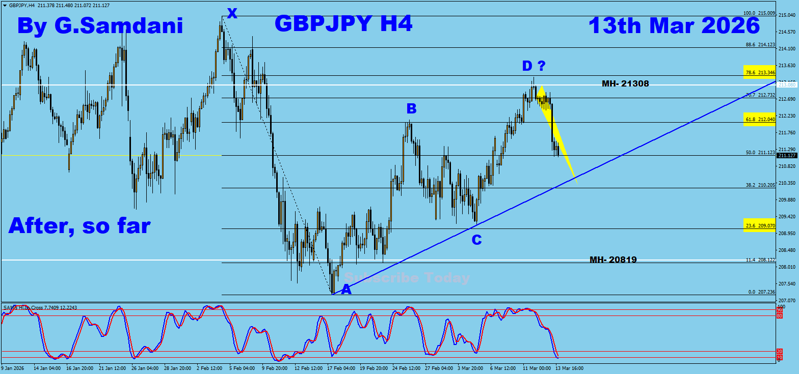 GBP-JPY 4 Hours Chart Trade Setup Result. To Learn More About This Renko Charts System , please visit my website. http://creativetradingsystems.com/monthly-subscription/

