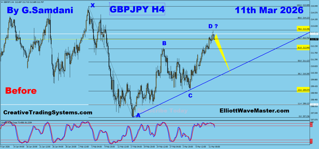 GBP-JPY 4 Hours Chart Trade Setup. To Learn More About This Renko Charts System , please visit my website. http://creativetradingsystems.com/monthly-subscription/

