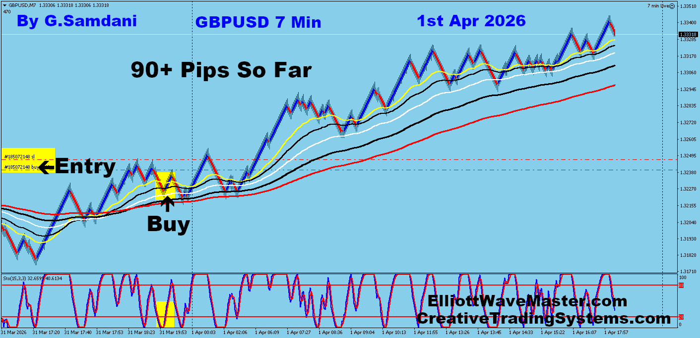 GBP-USD Trade Using My " Auto Trading Robot " For 90+ Pips. Making 50 to 75+ pips a day is easy using this " Creative IB System ".Once you learn this system properly, you can do wonders in this market. To get this system, please visit my website
https://creativetradingsystems.com/monthly-subscription/