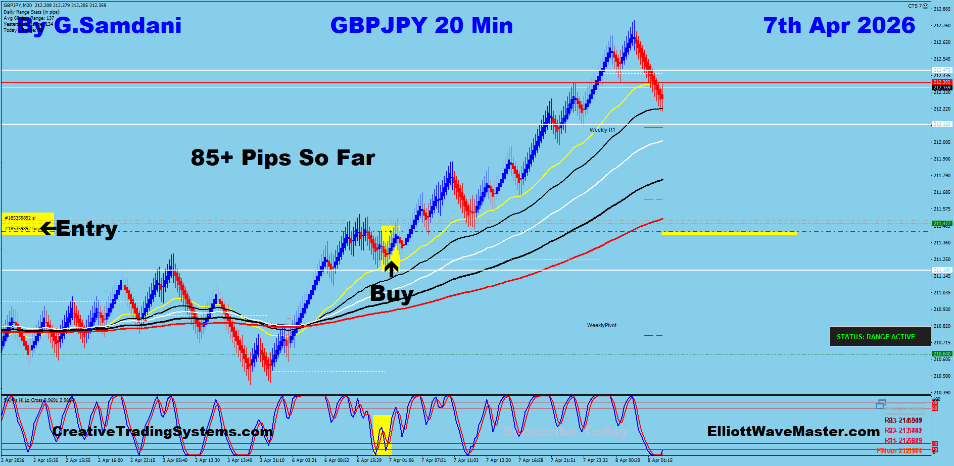 GBP=JPY Trade Using My " Auto Trading Robot " For 85+ pips. Making 50 to 75+ pips a day is easy using this " Creative IB System ".Once you learn this system properly, you can do wonders in this market. To get this system, please visit my website
https://creativetradingsystems.com/monthly-subscription/
