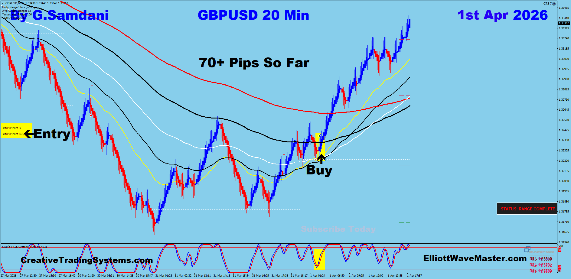 GBP-USD Trade Using My " Auto Trading Robot " For 70+ Pips. Making 50 to 75+ pips a day is easy using this " Creative IB System ".Once you learn this system properly, you can do wonders in this market. To get this system, please visit my website
https://creativetradingsystems.com/monthly-subscription/