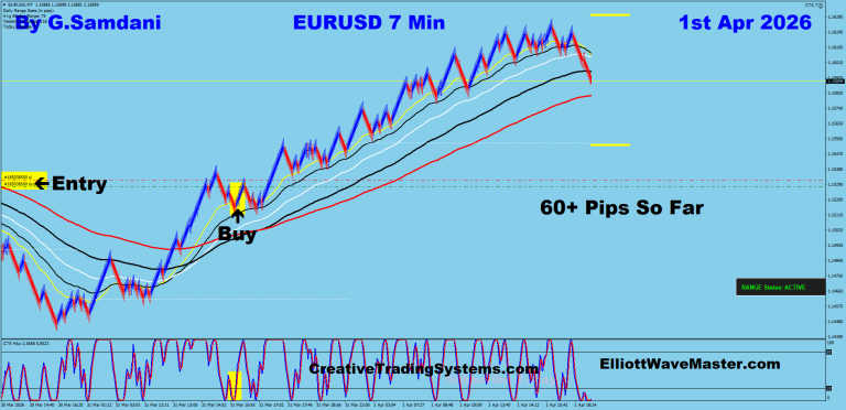 12 EU 7 min 04-01-26 Trade