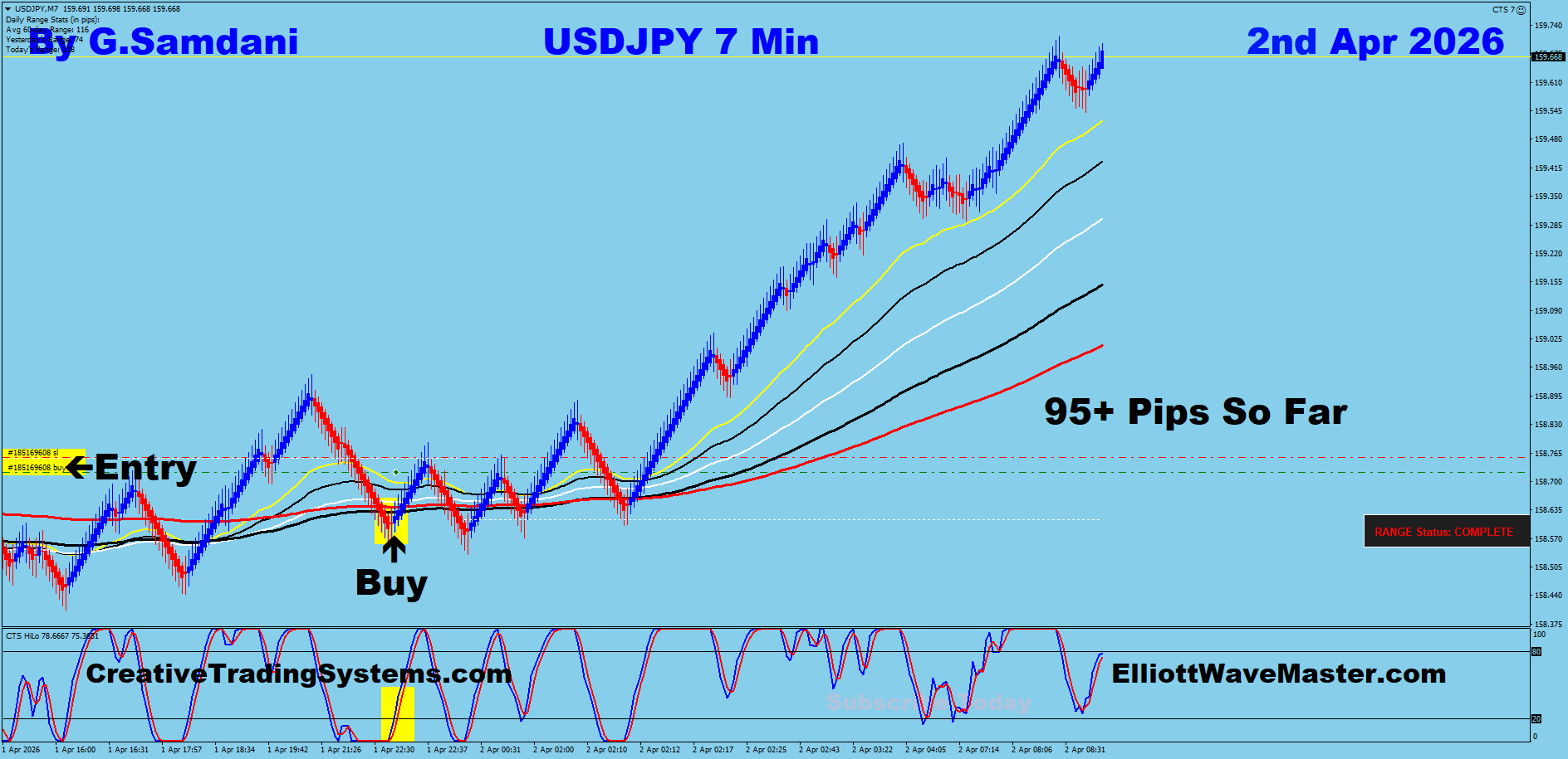 Trades Taken So Far This Week For 100s of Pips – 04/03/26